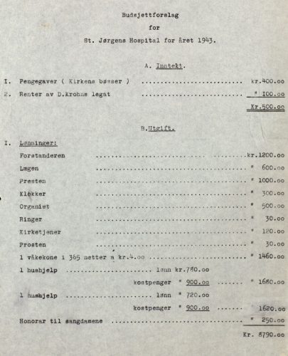 Budget proposal 1943. Bergen City Archives.