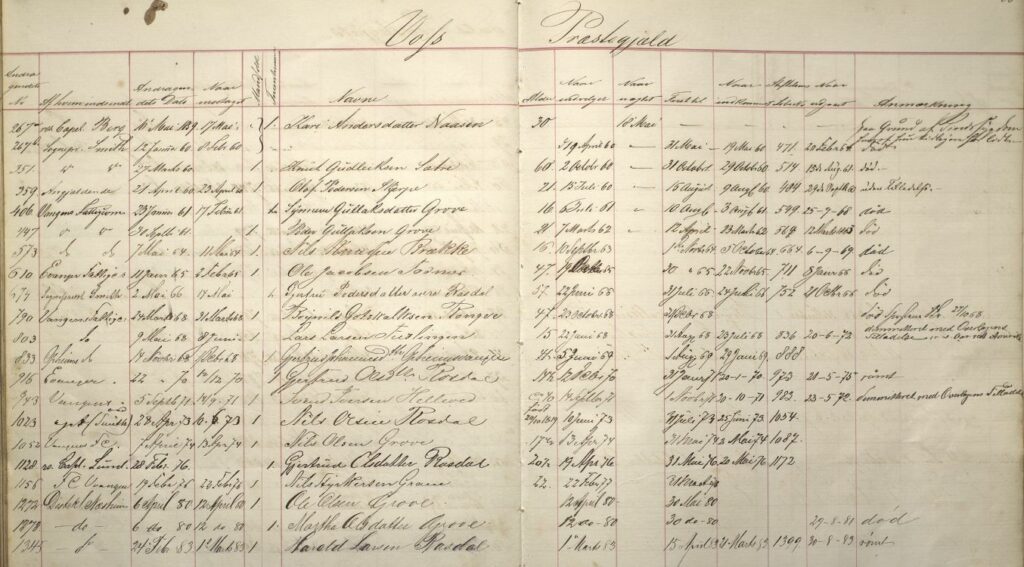 Overview of applicants from Voss to the Pleiestiftelsen hospital. Bergen City Archives.