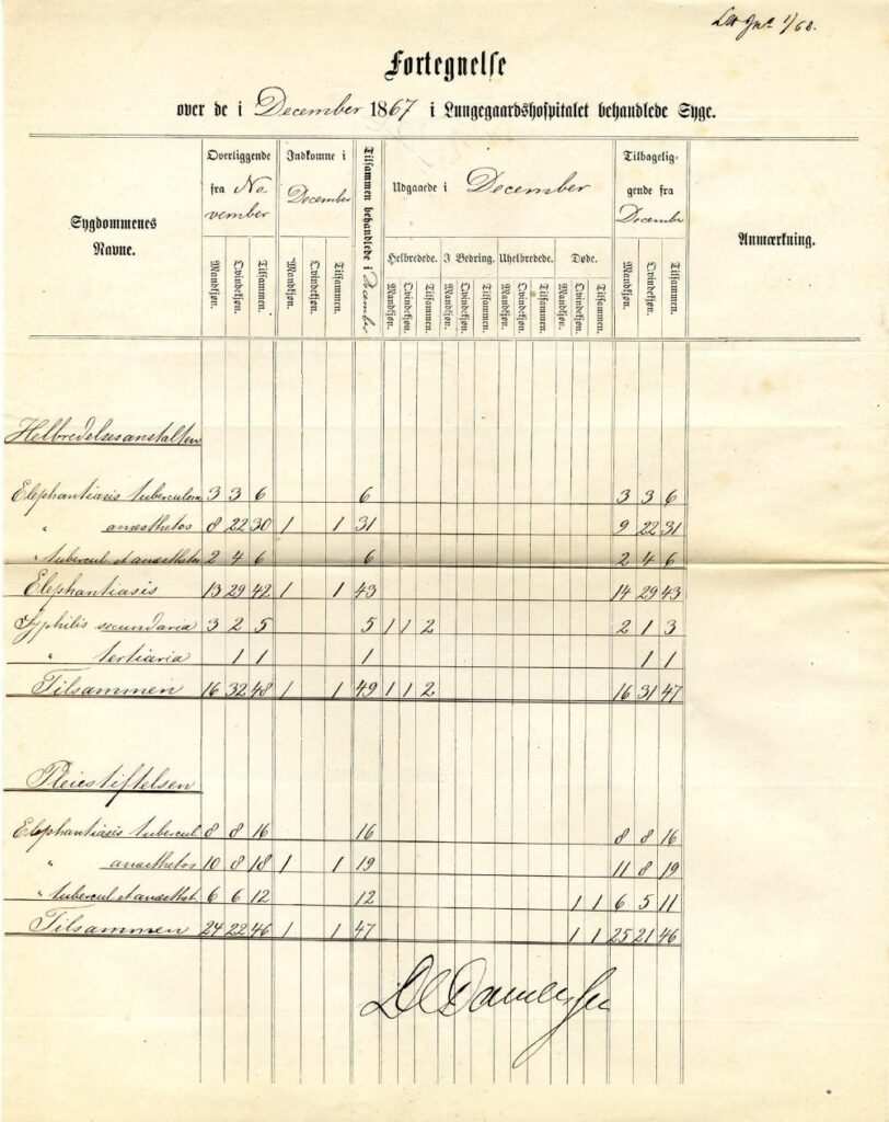 Patient records, Lungegaard hospital 1867. Regional State Archives of Bergen.