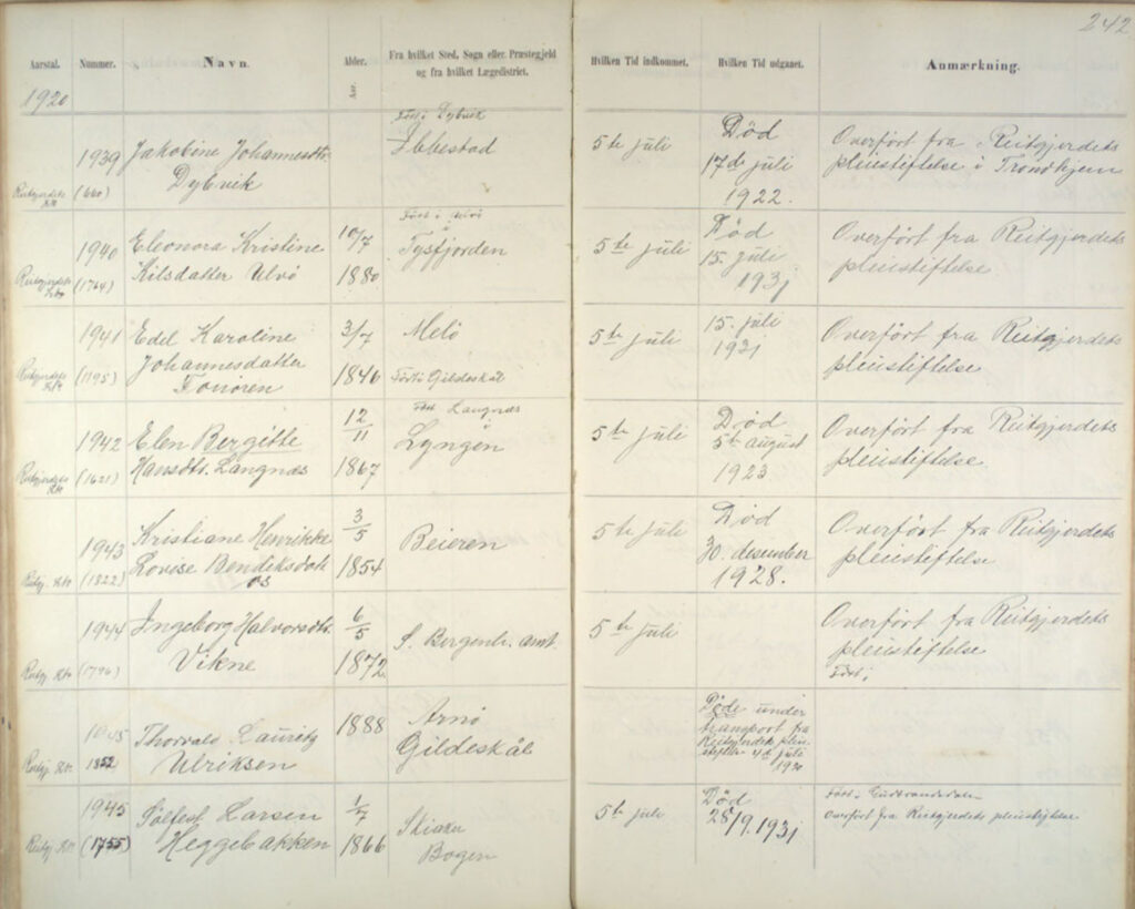 Patient records Pleiestiftelsen 1920. Regional State Archives of Bergen.